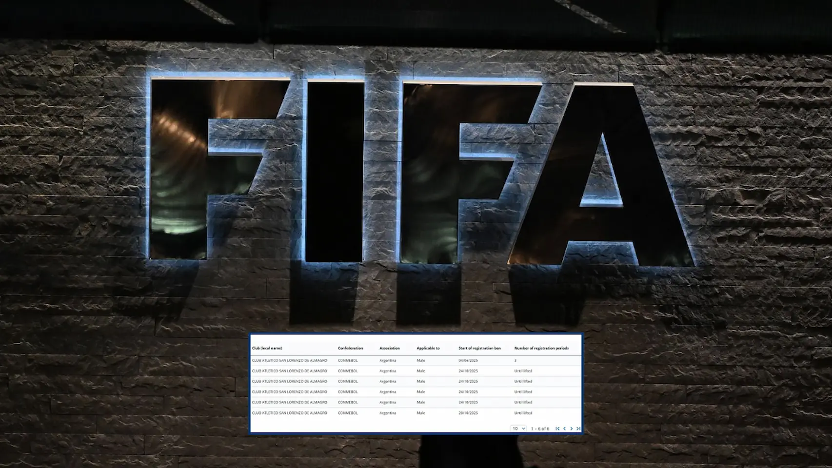 Cada vez menos inhibiciones para San Lorenzo en la FIFA